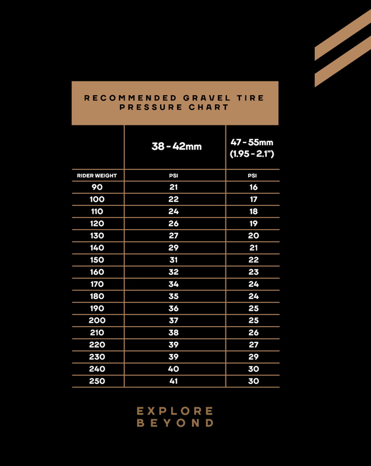 Cycle tyre hot sale pressure