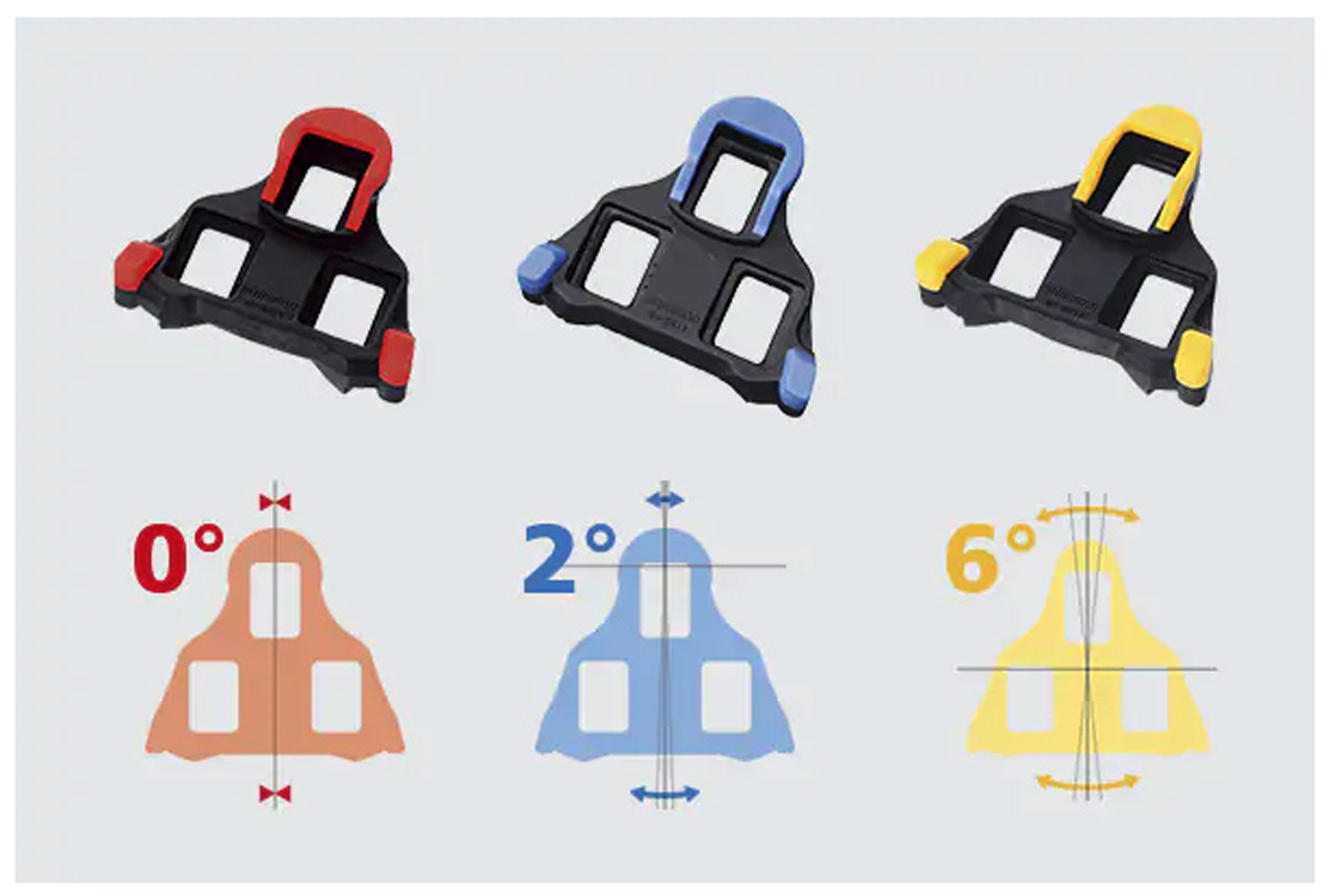 difference between shimano cleats